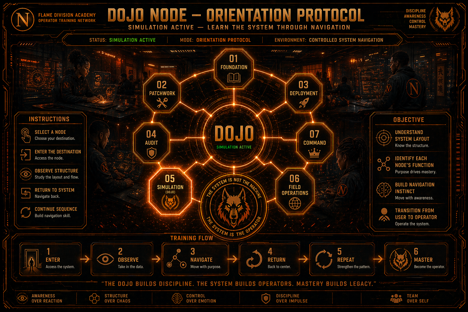 Dojo Orientation System Map